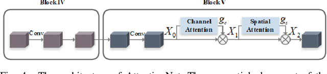 Figure 4 for Discriminative Feature Representation with Spatio-temporal Cues for Vehicle Re-identification