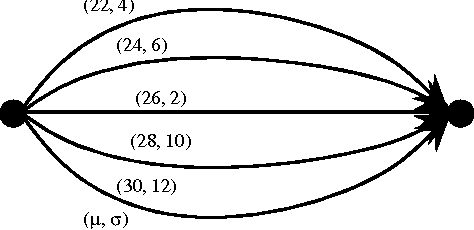 Figure 1 for Optimal Learning