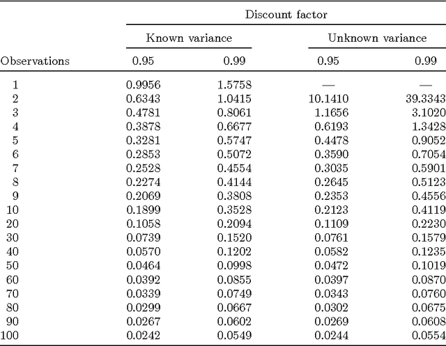 Figure 2 for Optimal Learning