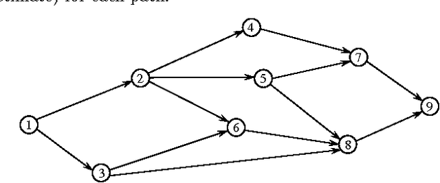 Figure 3 for Optimal Learning