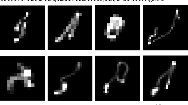 Figure 3 for Generative Adversarial Network (GAN) based Image-Deblurring