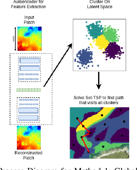 Figure 1 for Feature Space Exploration For Planning Initial Benthic AUV Surveys