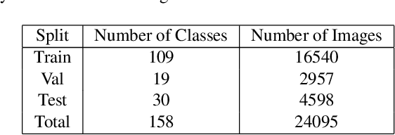 Figure 4 for PartImageNet: A Large, High-Quality Dataset of Parts