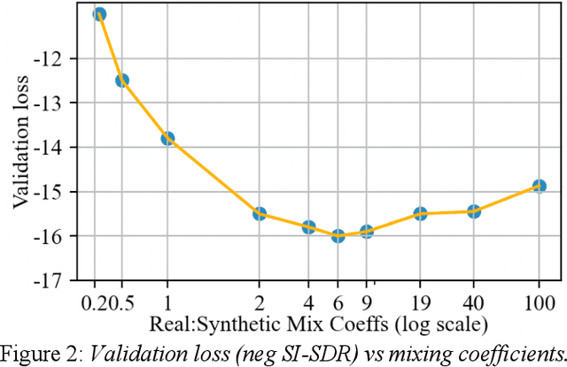 Figure 3 for Directed Speech Separation for Automatic Speech Recognition of Long Form Conversational Speech