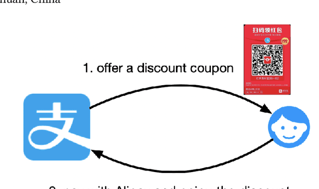 Figure 1 for A framework for massive scale personalized promotion