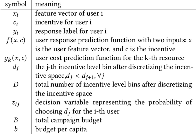 Figure 2 for A framework for massive scale personalized promotion