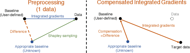Figure 1 for Compensated Integrated Gradients to Reliably Interpret EEG Classification