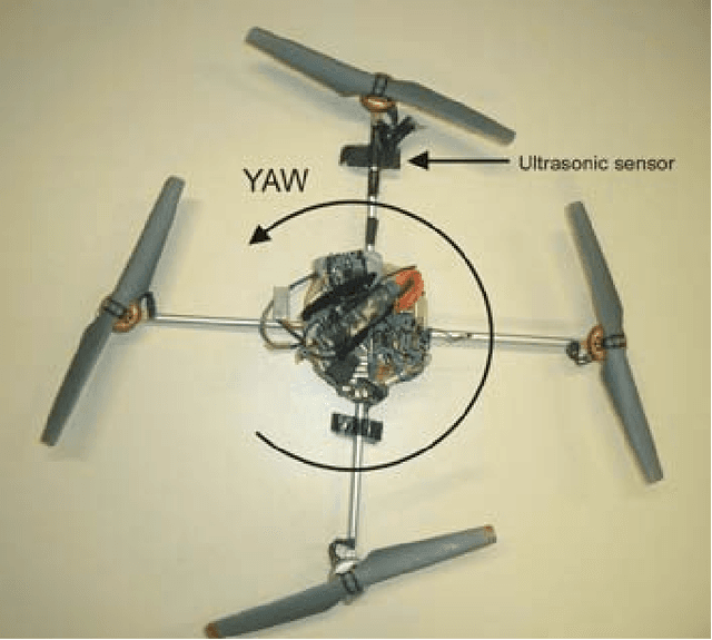 Figure 1 for Development of a Cost-efficient Autonomous MAV for an Unstructured Indoor Environment