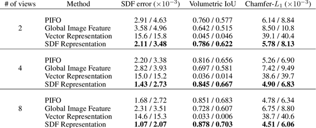 Figure 3 for Learning Neural Implicit Functions as Object Representations for Robotic Manipulation