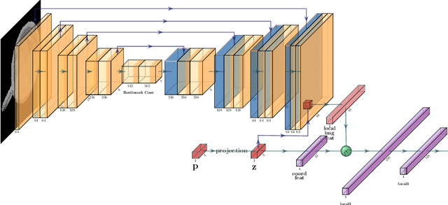 Figure 2 for Learning Neural Implicit Functions as Object Representations for Robotic Manipulation