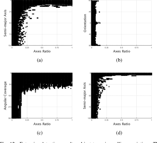 Figure 4 for High-quality Ellipse Detection Based on Arc-support Line Segments