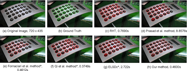 Figure 1 for High-quality Ellipse Detection Based on Arc-support Line Segments