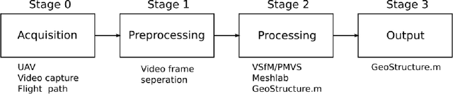 Figure 1 for Towards an Automatic System for Extracting Planar Orientations from Software Generated Point Clouds