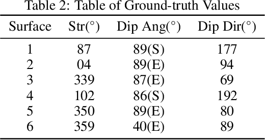 Figure 4 for Towards an Automatic System for Extracting Planar Orientations from Software Generated Point Clouds