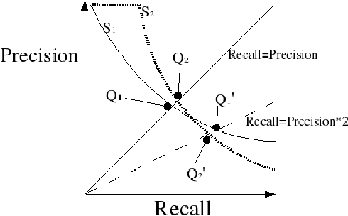 Figure 3 for Combining Evaluation Metrics via the Unanimous Improvement Ratio and its Application to Clustering Tasks