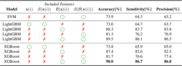 Figure 2 for Effort-free Automated Skeletal Abnormality Detection of Rat Fetuses on Whole-body Micro-CT Scans