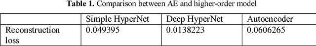 Figure 2 for HyperNets and their application to learning spatial transformations