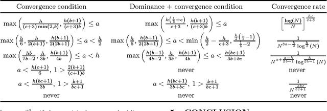 Figure 3 for Two-stage Sampled Learning Theory on Distributions