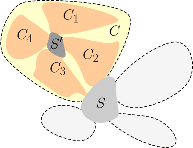 Figure 4 for Structure learning in graphical models by covariance queries