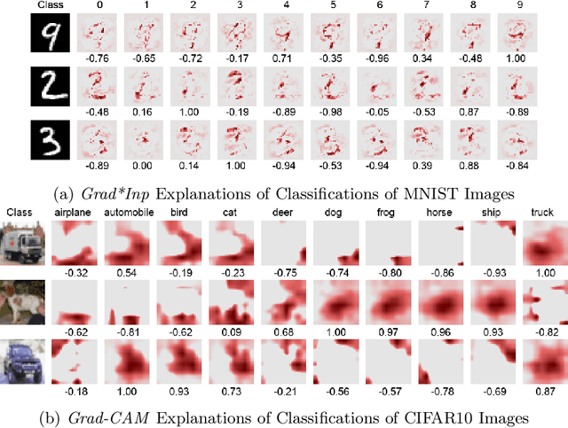 Figure 2 for Introspective Learning by Distilling Knowledge from Online Self-explanation