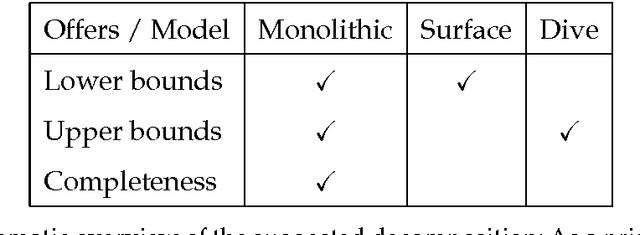 Figure 1 for Decomposition, Reformulation, and Diving in University Course Timetabling