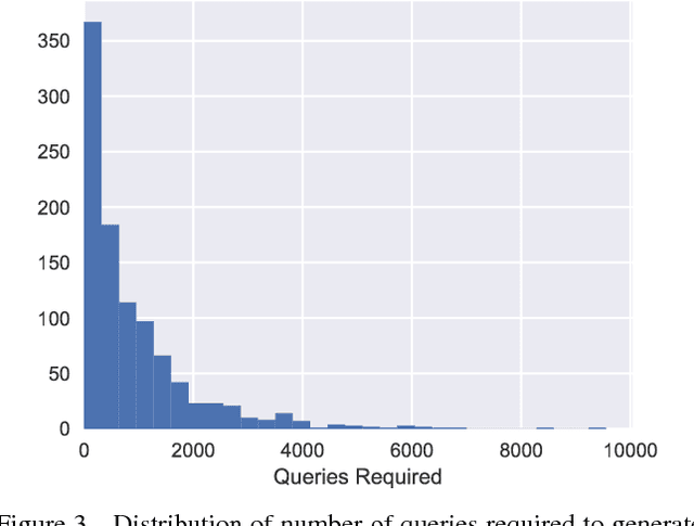 Figure 4 for Query-Efficient Black-box Adversarial Examples (superceded)