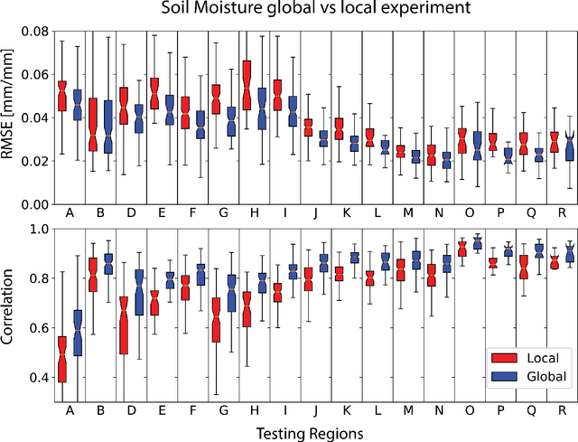 Figure 4 for The data synergy effects of time-series deep learning models in hydrology