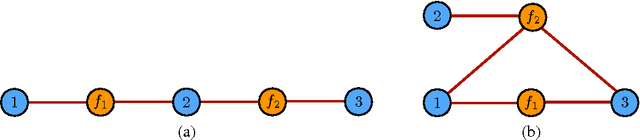 Figure 1 for Structured Prediction Theory Based on Factor Graph Complexity