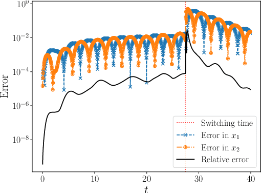 Figure 4 for Deep neural network based adaptive learning for switched systems