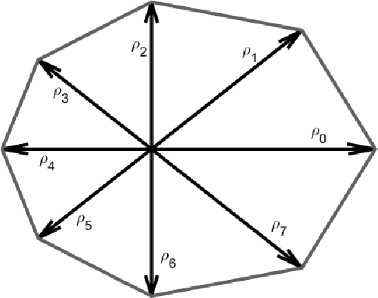 Figure 3 for Adaptive Polar Active Contour for Segmentation and Tracking in Ultrasound Videos