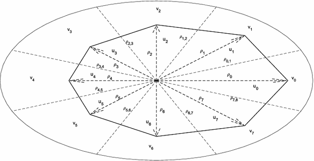 Figure 4 for Adaptive Polar Active Contour for Segmentation and Tracking in Ultrasound Videos