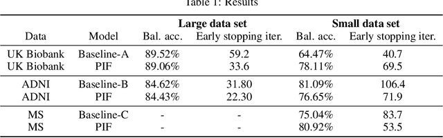 Figure 2 for Harnessing spatial MRI normalization: patch individual filter layers for CNNs