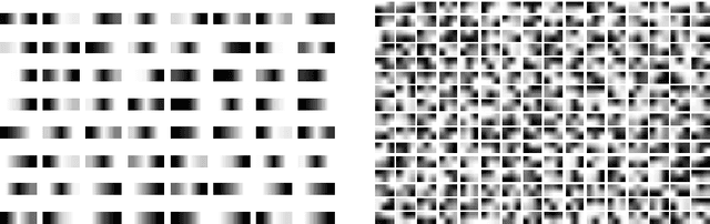 Figure 3 for Convolutional Radio Modulation Recognition Networks
