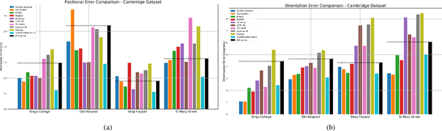Figure 2 for Paying Attention to Activation Maps in Camera Pose Regression