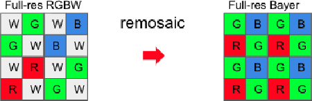 Figure 1 for MIPI 2022 Challenge on RGBW Sensor Re-mosaic: Dataset and Report