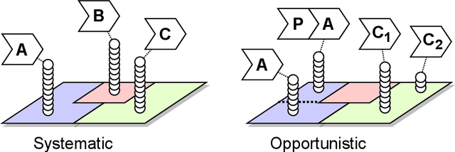 Figure 1 for On Taking Advantage of Opportunistic Meta-knowledge to Reduce Configuration Spaces for Automated Machine Learning