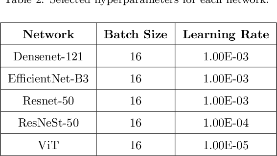 Figure 4 for Automatic Diagnosis of COVID-19 from CT Images using CycleGAN and Transfer Learning