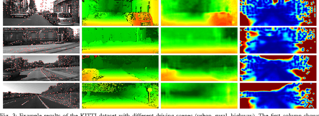 Figure 3 for Learning Rank Reduced Interpolation with Principal Component Analysis
