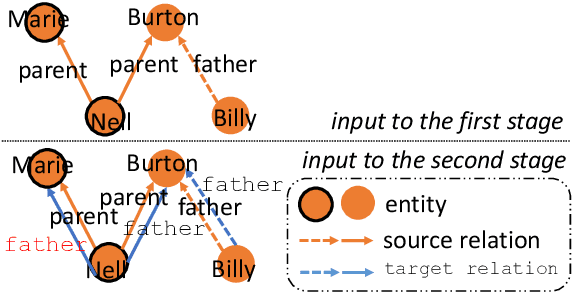 Figure 3 for CoRI: Collective Relation Integration with Data Augmentation for Open Information Extraction