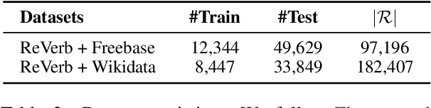 Figure 4 for CoRI: Collective Relation Integration with Data Augmentation for Open Information Extraction