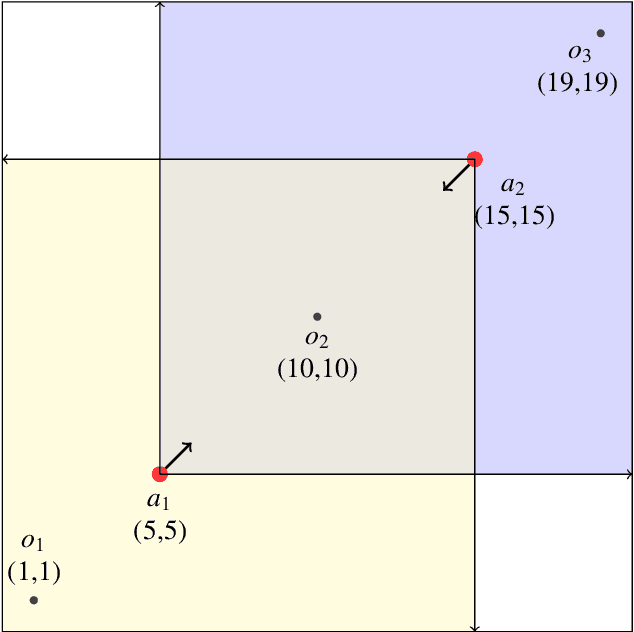 Figure 3 for What you get is what you see: Decomposing Epistemic Planning using Functional STRIPS