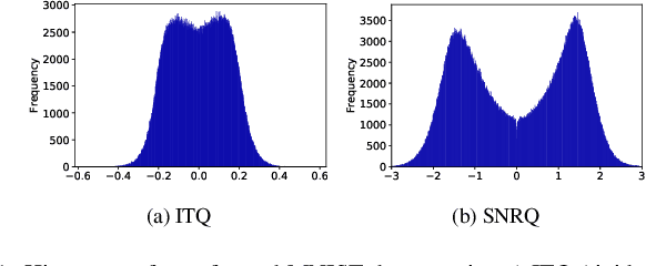 Figure 1 for Beyond Neighbourhood-Preserving Transformations for Quantization-Based Unsupervised Hashing