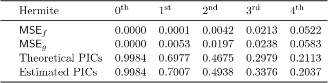 Figure 2 for Deep Orthogonal Representations: Fundamental Properties and Applications