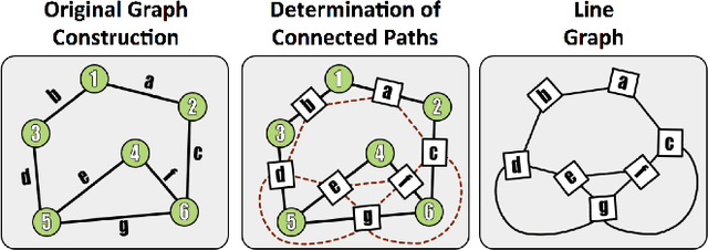 Figure 4 for An Automated Images-to-Graphs Framework for High Resolution Connectomics