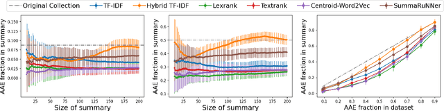 Figure 1 for Dialect Diversity in Text Summarization on Twitter