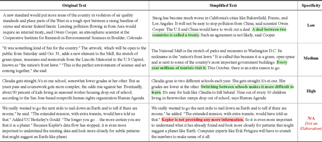 Figure 3 for Elaborative Simplification: Content Addition and Explanation Generation in Text Simplification