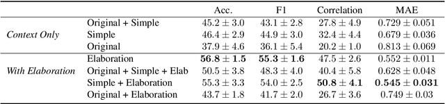Figure 4 for Elaborative Simplification: Content Addition and Explanation Generation in Text Simplification