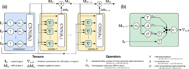 Figure 2 for DeepView: View Synthesis with Learned Gradient Descent