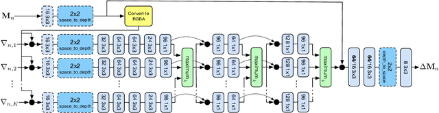 Figure 4 for DeepView: View Synthesis with Learned Gradient Descent