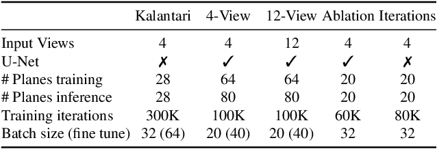 Figure 1 for DeepView: View Synthesis with Learned Gradient Descent